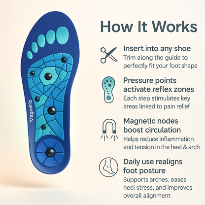Therapy Massage Insoles | Sale Ends Midnight!